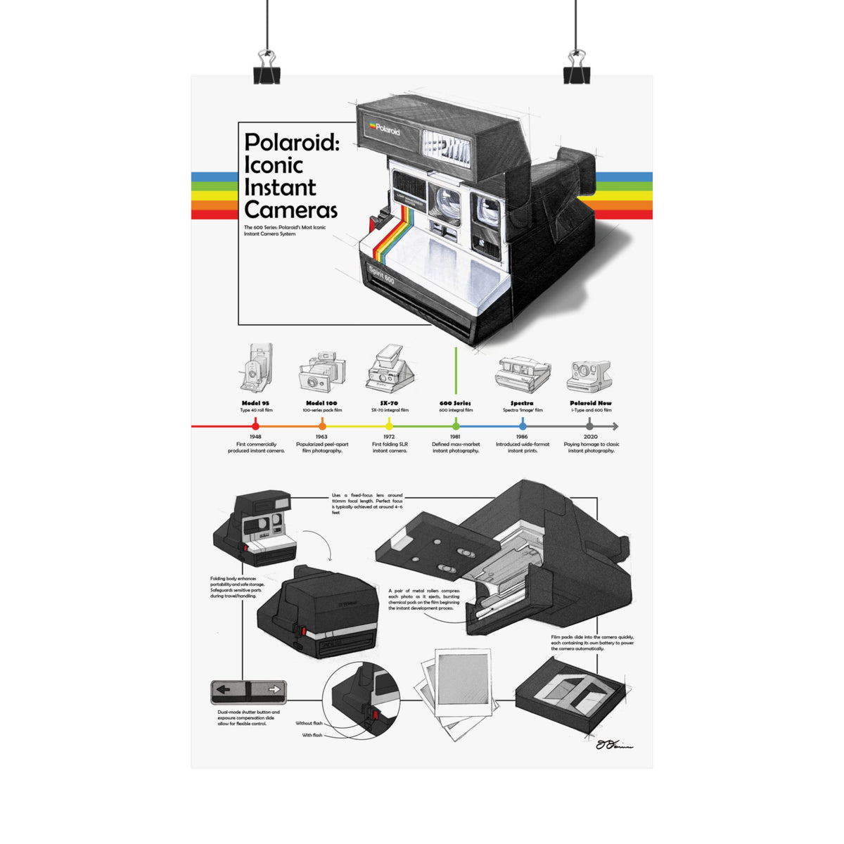 Vintage Camera Evolution Poster