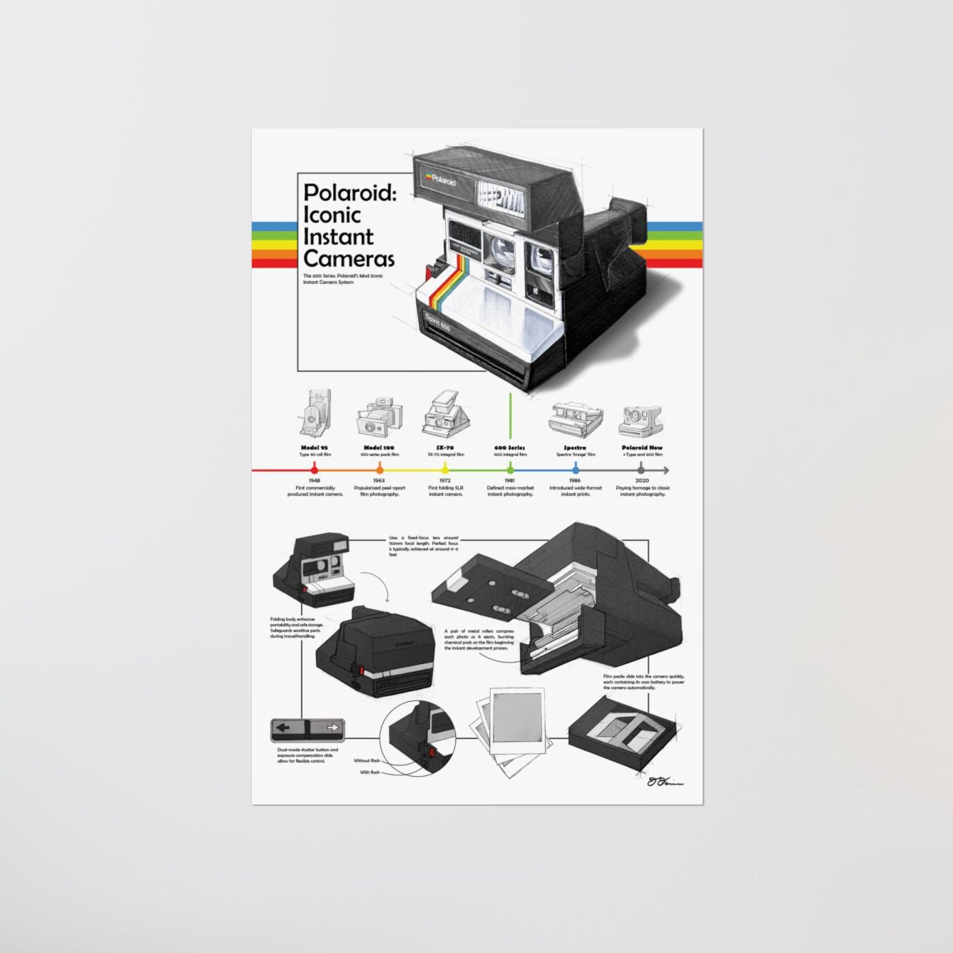 Vintage Camera Evolution Poster
