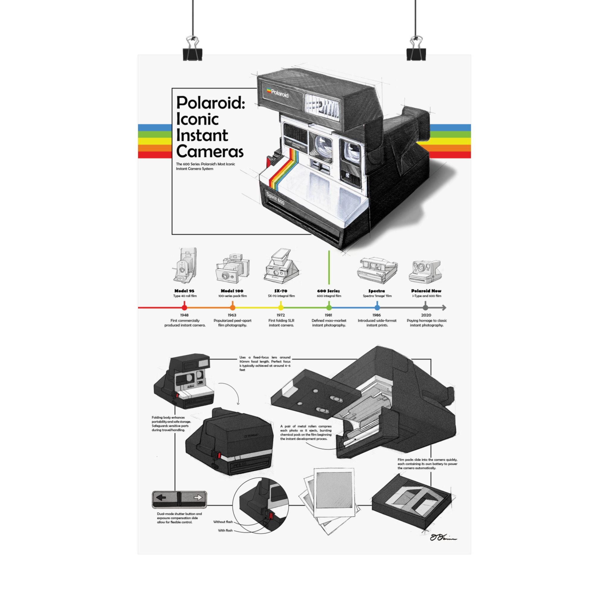 Vintage Camera Evolution Poster – Thomasfdesign.com