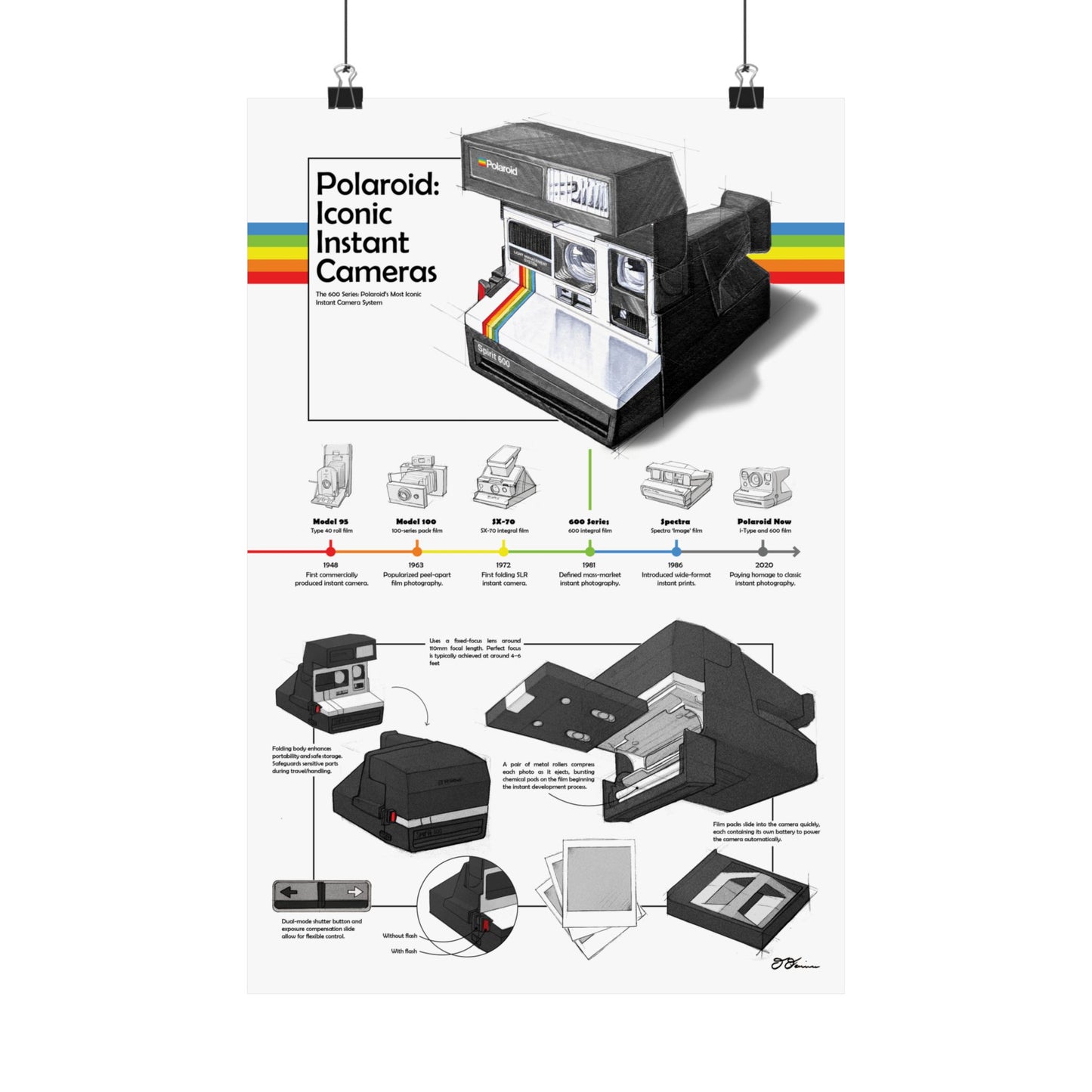 Vintage Camera Evolution Poster