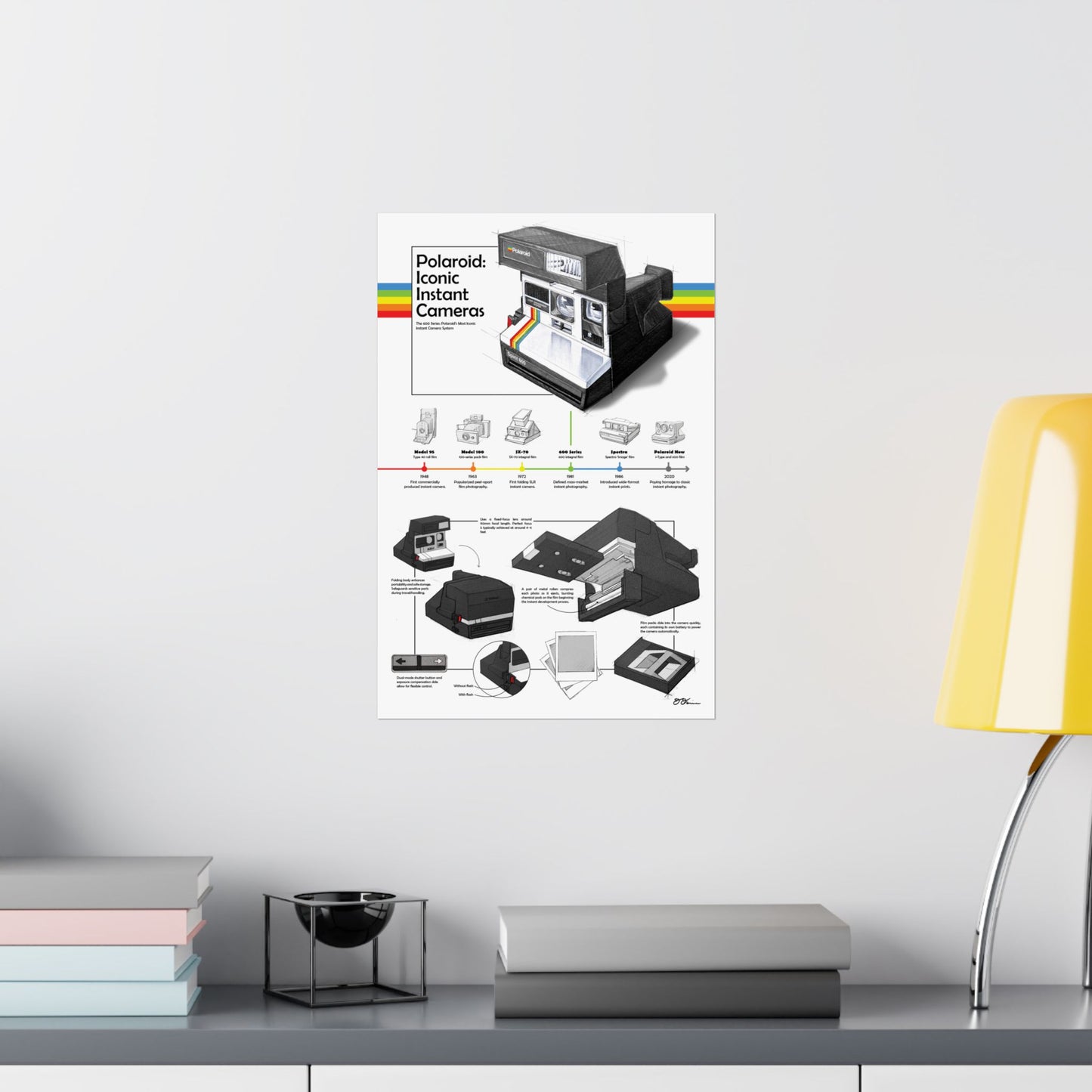 Vintage Camera Evolution Poster